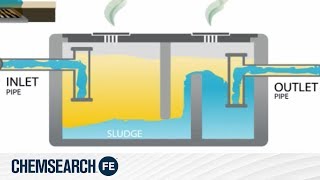 Chemsearch FE  Ecostorm Drain Maintenance System [upl. by Mick995]