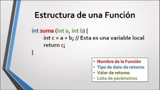 Conceptos Fundamentales de la Programación Lógica y Funcional [upl. by Fonsie]