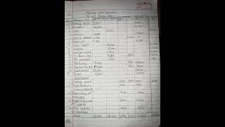 Adjusted Trial balance  class 11  Account [upl. by Amor]