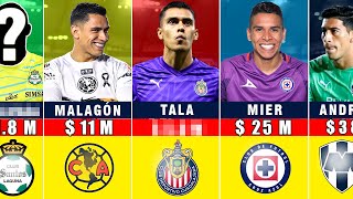 ¿Cuánto DINERO LE PAGAN A CADA PORTERO de Liga MX ¡TRISTÍSIMO lo de Tala Rangel INCREÍBLE ACEVEDO [upl. by Nebur]