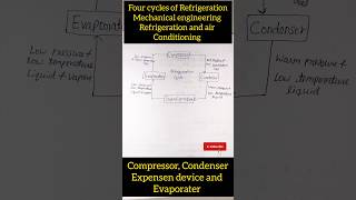 RAC KME601। Mechanical engineering। refrigeration and air conditioning। four cycles of Refrigeration [upl. by Benn134]