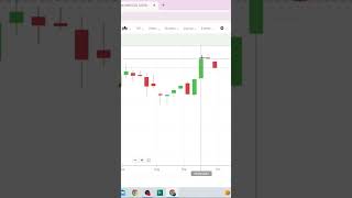 Hammer candle in trading niftyandbankniftyanalysisfortomorrow stockmarket [upl. by Sedinoel311]