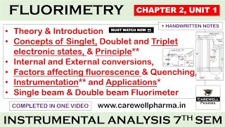 Flourimetry complete  Ch 2 Unit 1  Instrumental methods of analysis 7th sem  Carewell Pharma [upl. by Brechtel103]