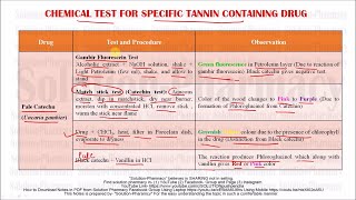 Chemical Idenification for Specific Tannin Containing Drug HINDI GPAT Exam Exclusive [upl. by Llehsyt341]