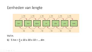 Eenheden van lengte 3 VMBOKGT amp 4 VMBOKGT [upl. by Nikolai]