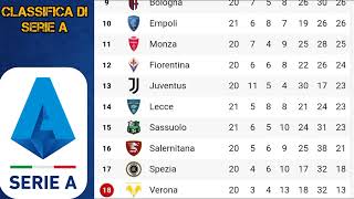 CLASSIFICA SERIE A 20232024  20 GIORNATA [upl. by Strander]