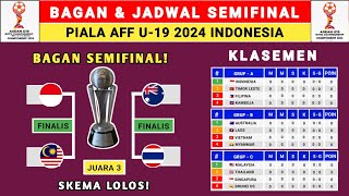 BAGAN SEMIFINAL PIALA AFF U19 2024  KLASEMEN AFF U19 2024  AFF U19 2024 [upl. by Nnylirej]