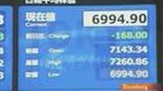 Nikkei 225 Loses 73 Since Reaching Peak 20 Years Ago Video [upl. by Cassella]