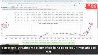 ¡Descubre los secretos ocultos del SP500 en septiembre Estacionalidad año electoral USA [upl. by Abbotsen]