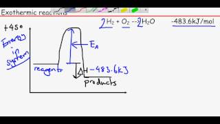 OCR Chemistry Unit 2 Module 3  Enthalpy Profile Diagrams [upl. by Melvina]