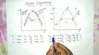 Thermal Engineering  Module 1  Part 1  Steam Engg  Mechanical Engineering  Ktu [upl. by Jorgan]