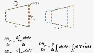 Reynolds Transport Theorem [upl. by Lexine417]