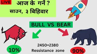 NEPSE LIVE  AI CHART OBSERVE TECHNICAL ANALYSIS SHAREMARKET NEPAL [upl. by Anitaf]