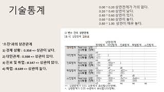 사회복지조사론 12조 연구보고서 ppt 발표 [upl. by Yrocej]