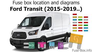 Fuse box location and diagrams Ford Transit 20152019 [upl. by Albemarle]