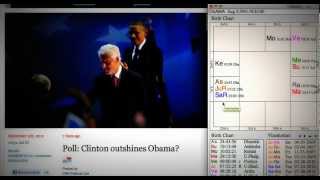 Vedic astrology  Clinton Outshines Obama [upl. by Hanad]