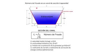 Cómo calcular el Número de Froude para un Canal Trapezoidal [upl. by Mirielle]