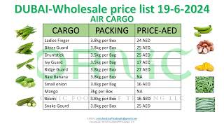 Dubai wholesale price list 1962024  Ornic foodstuff trading LLC [upl. by Newell]