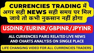 How to read news in currencies trading  Trading Forex  News amp Events Strategy in Forex Trading [upl. by Tibbetts]