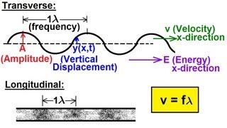 Measuring the speed of sound by resonance [upl. by Alarice]