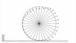 Selfpropelled wheel Statically and dynamically unbalanced wheel [upl. by Bald]