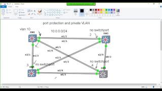 16 Port Protection and Private VLANs [upl. by Steady]