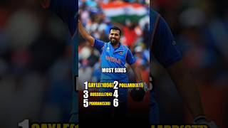 Most Sixes in all T20s leagues international rohitsharma chrisgayle sixers cricket [upl. by Violetta]