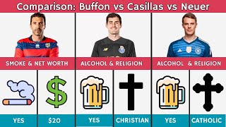 Comparison Buffon vs casillas vs Neuer [upl. by Wymore401]