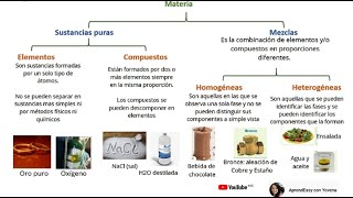 Elemento Compuesto o Mezcla Homogénea o Heterogénea 16 ejercicios para practicar [upl. by Yenetruoc]