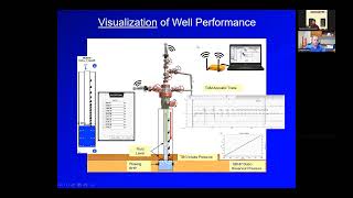 Echometer Online Seminar  Day 3 Gas Well Plunger Lift Dual Shot [upl. by Eelsha767]