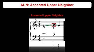 Chapter 143 Accented vs Unaccented Nonharmonic Tones [upl. by Clarkson]