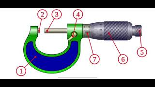 Micrómetro [upl. by Sola]