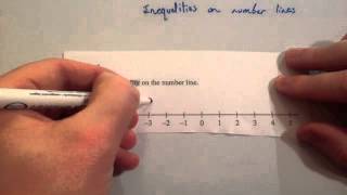 Inequalities on a number line  Corbettmaths [upl. by Anne-Corinne372]