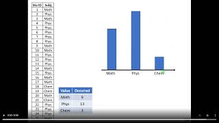 Data Science Stats 6 datascienceforbeginners datasciencecourse pythonprogramming python [upl. by Anyad158]