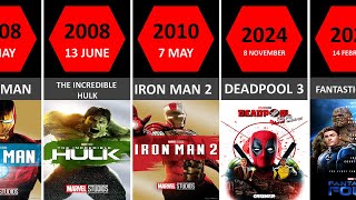 List of MCU Phase 1 to Phase 6 All Movies by Release Date 20082026 [upl. by Coughlin]