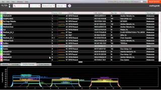 How to choose the best channel for your WiFi [upl. by Nal]