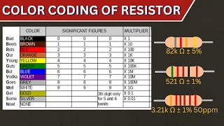 Color Coding of Resistor [upl. by Michail475]