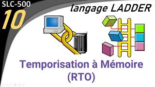 10 programmation LADDER en rslogix 500 Temporisation à Mémoire RTO [upl. by Zacarias]