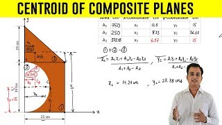 Moment Of Inertia Of L Section 🔥  Engineering Mechanics  Civil Stuff [upl. by Sinnaoi463]