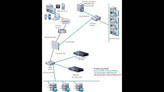 Super Video Citrix NetScaler VPX 12x OneArm DMZ deployment [upl. by Jake]