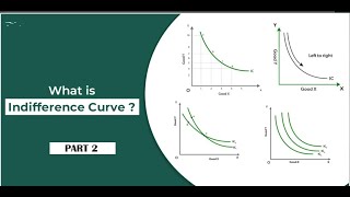 Indifference curve video 2 [upl. by Twelve]