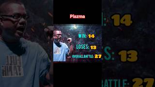 PINAKAMARAMING BATTLE SA BATTLE🔥🔥 fliptop rapbattle filipino rap fliptopbattle [upl. by Haldis]