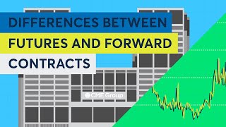 Differences Between Futures and Forward Contracts [upl. by Meesak]