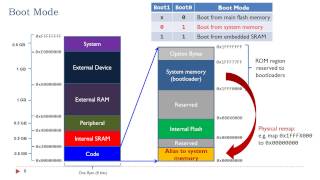 Lecture 15 Booting Process [upl. by Schofield61]