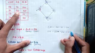 TO FIND INTERIOR ANGLE OF TRAVERSE COMPASS SURVEYING [upl. by Eikceb523]