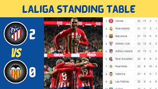 Matchweek 22 LA LIGA POINT TABLE UPDATED TODAY  LA LIGA STANDING TABLE 20232024 [upl. by Moffit]