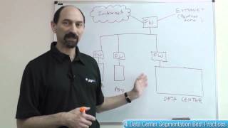 Lesson 4 Data Center Segmentation Best Practices [upl. by Atteynod69]