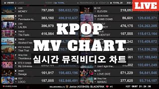 KPOP MV 2324 Charts News Live  ENHYPEN  No Doubt [upl. by Isyak]