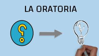 La Oratoria Concepto Características y Clasificación [upl. by Jemina]