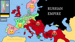 Relations between Russia and Europe 18001899 Every Year [upl. by Aylad671]